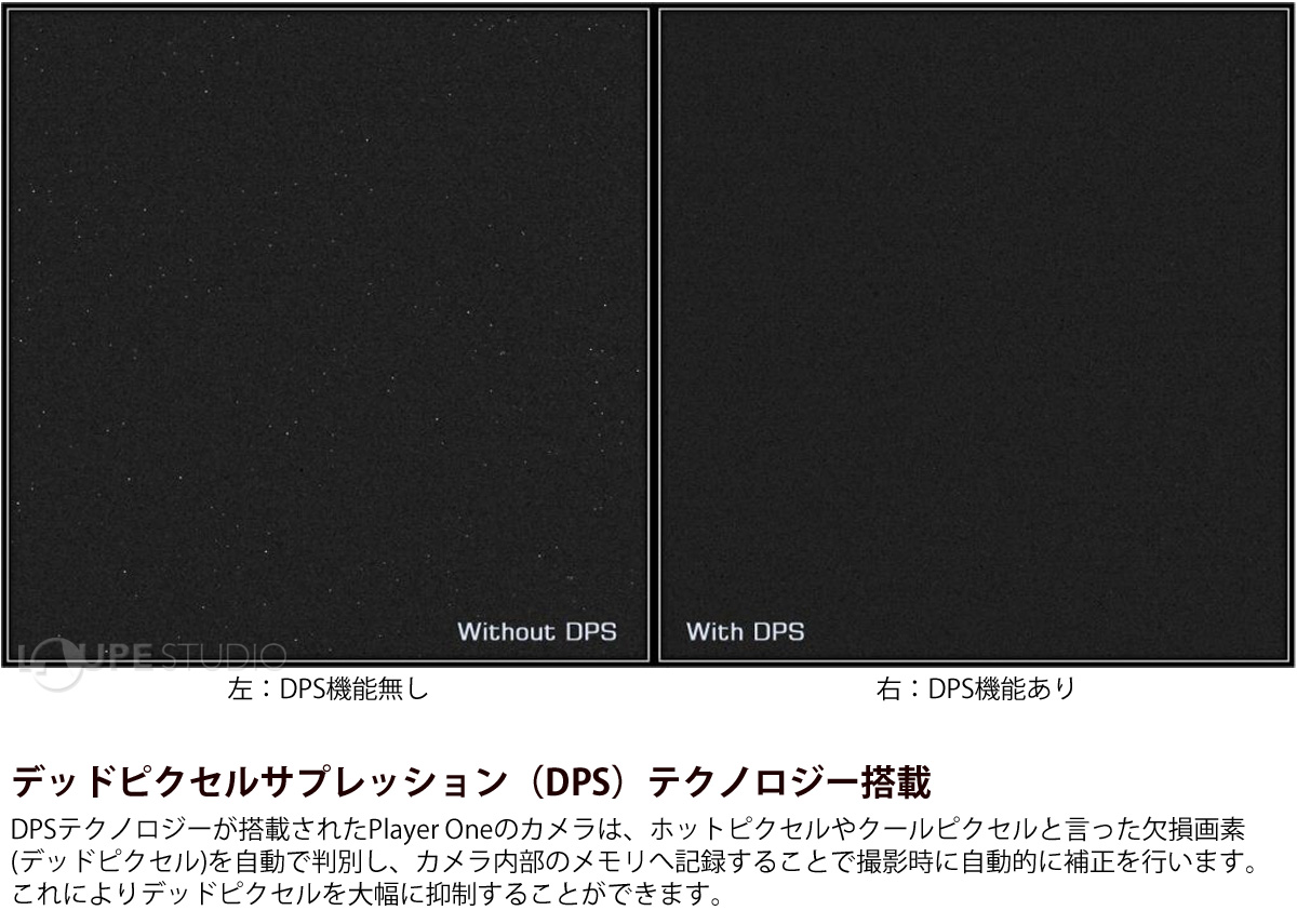 デッドピクセルサプレッション(DPS)テクノロジー搭載 