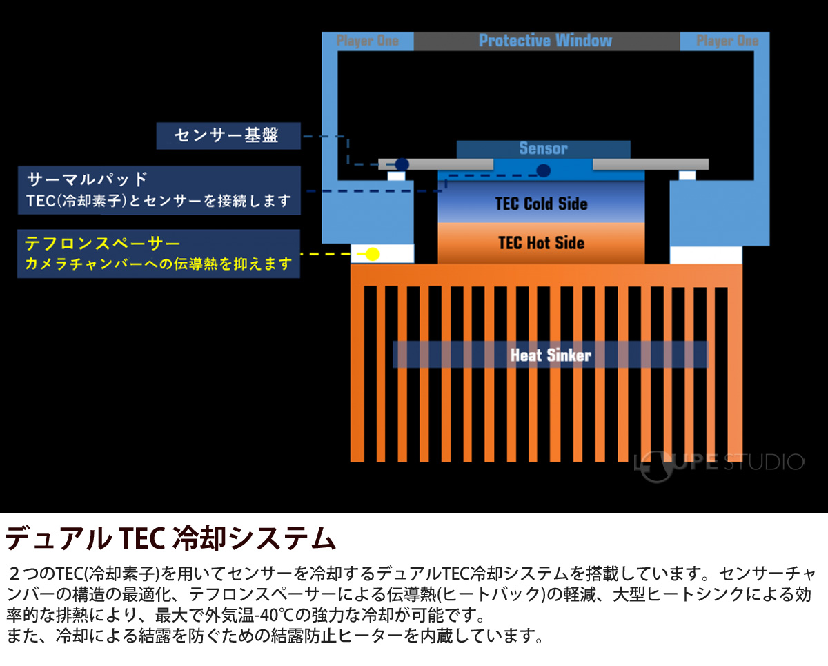 デュアル TEC 冷却システム 