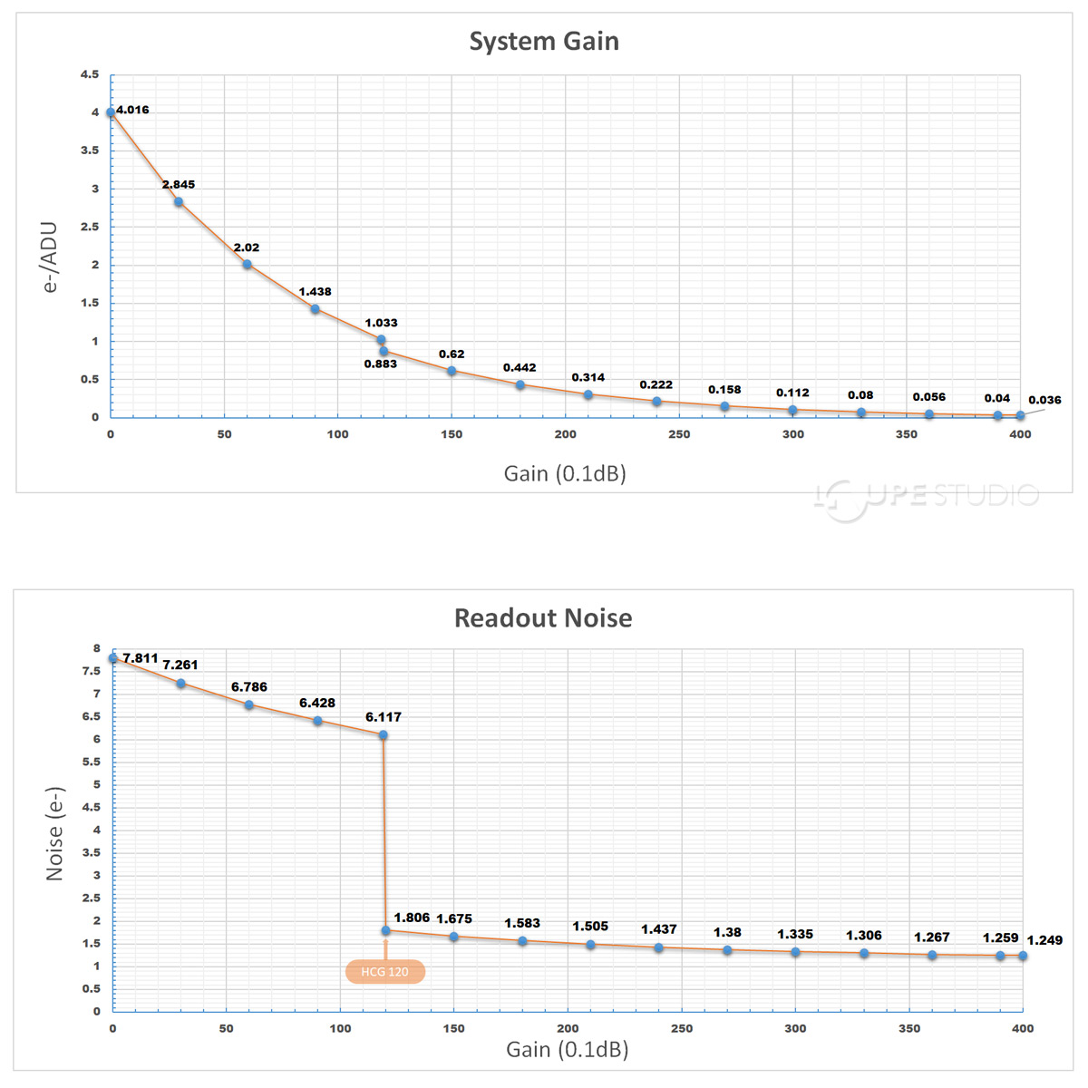 ◆センサー特性 