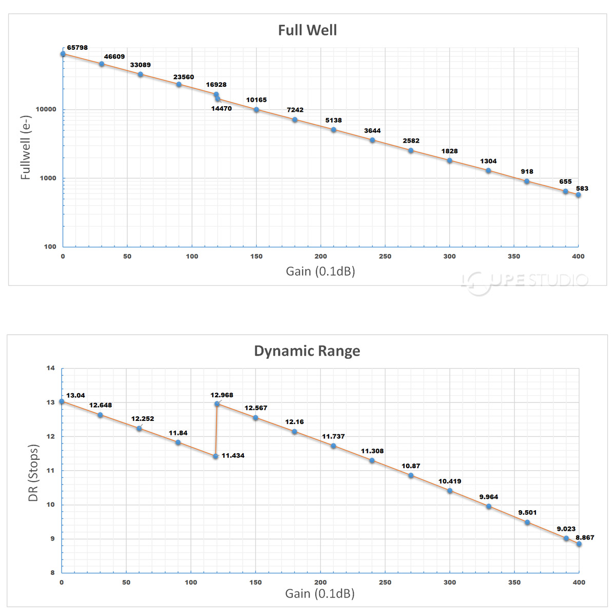 ◆センサー特性 