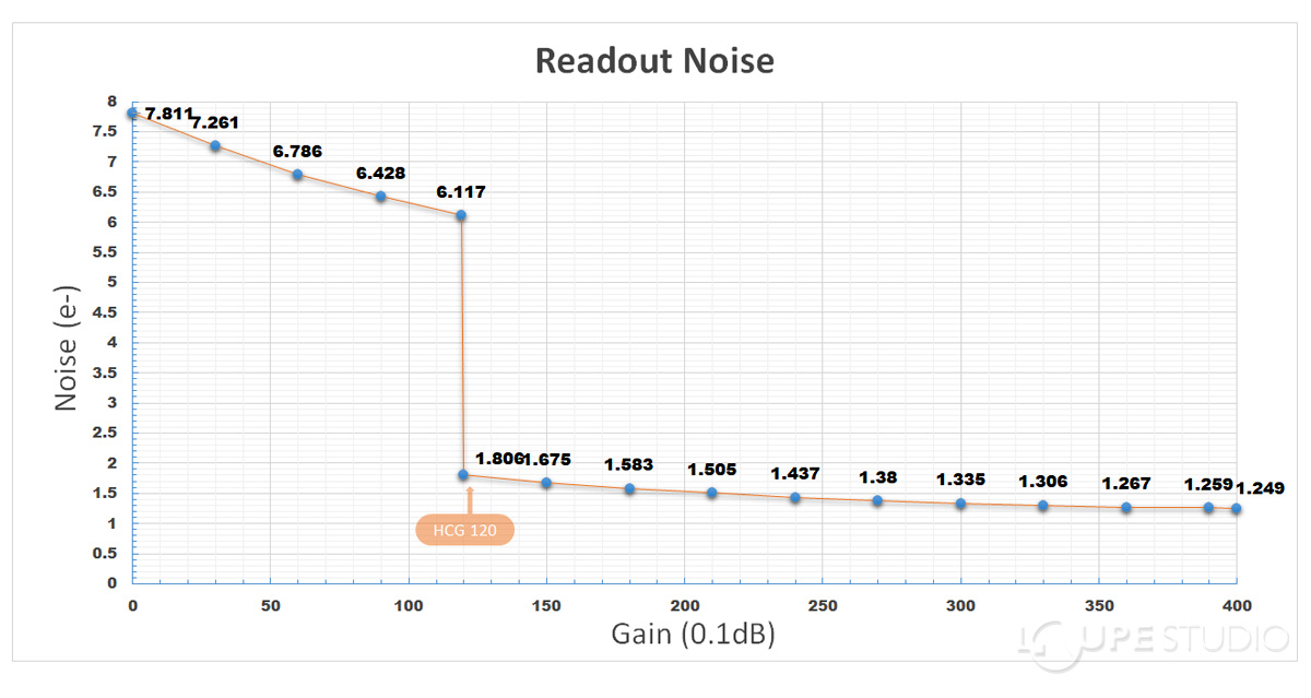 ◆センサー特性(ビニング2)