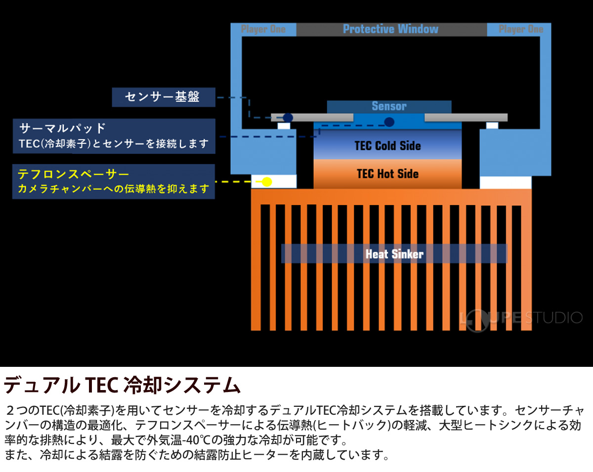 デュアル TEC 冷却システム