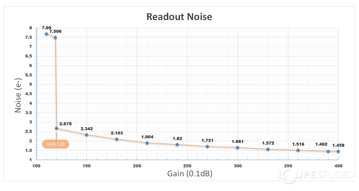 ◆センサー特性(ビニング1)