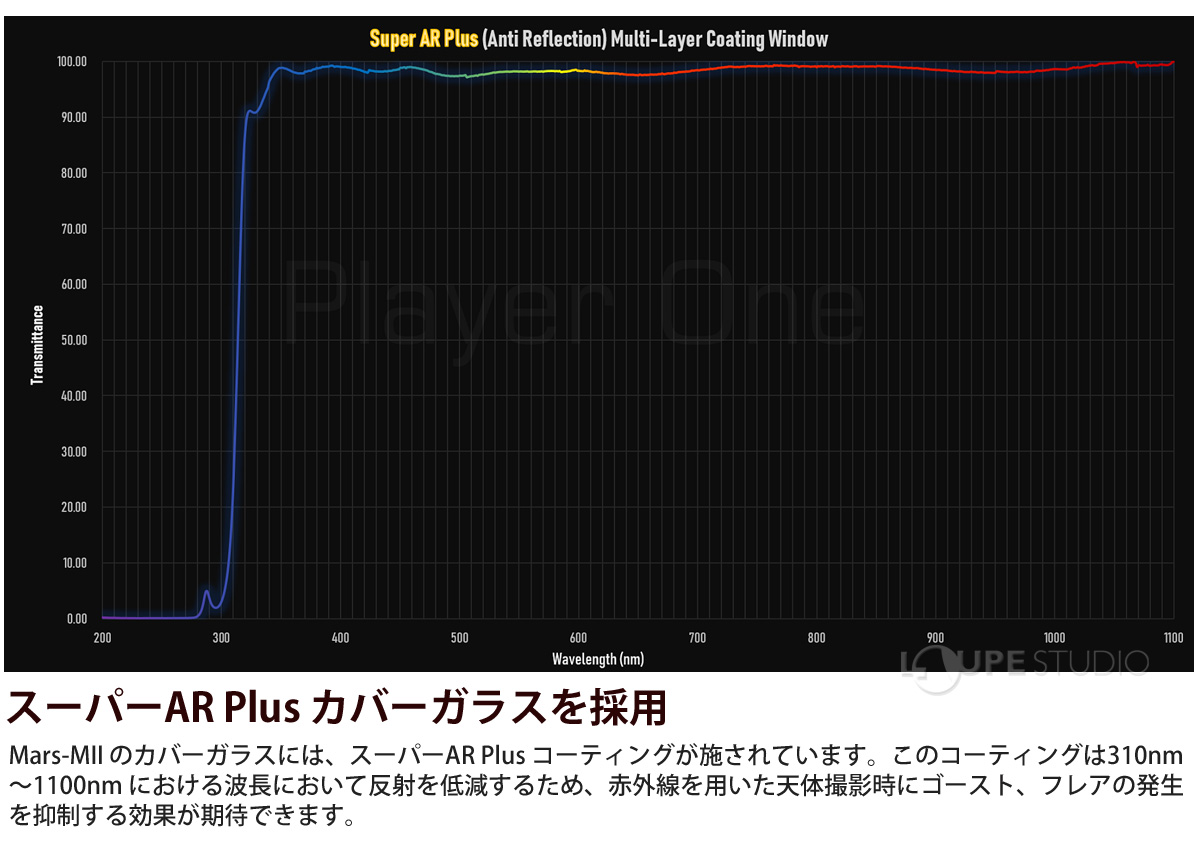スーパーAR Plus カバーガラスを採用 