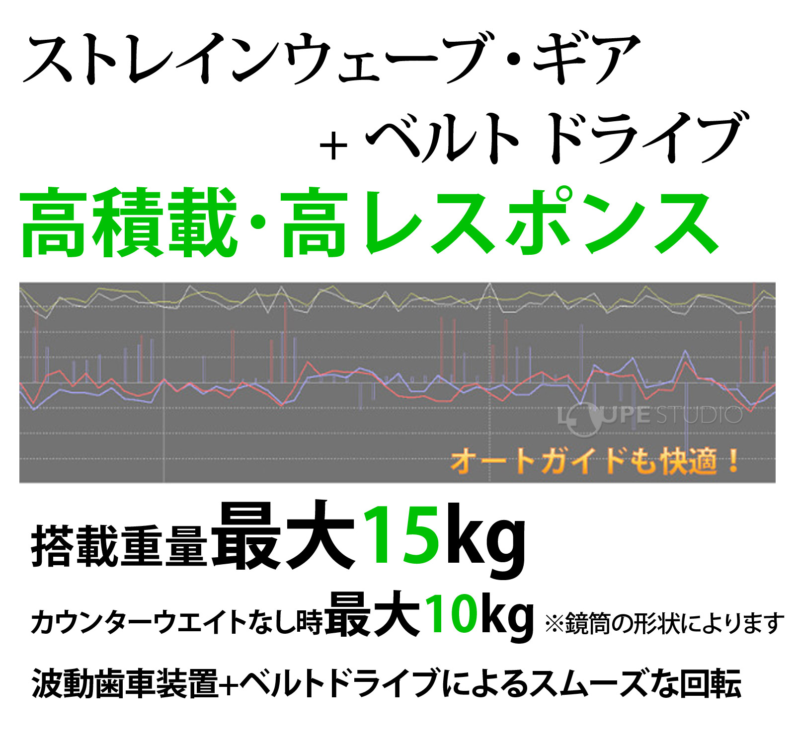 ストレインウェーブ・ギア 