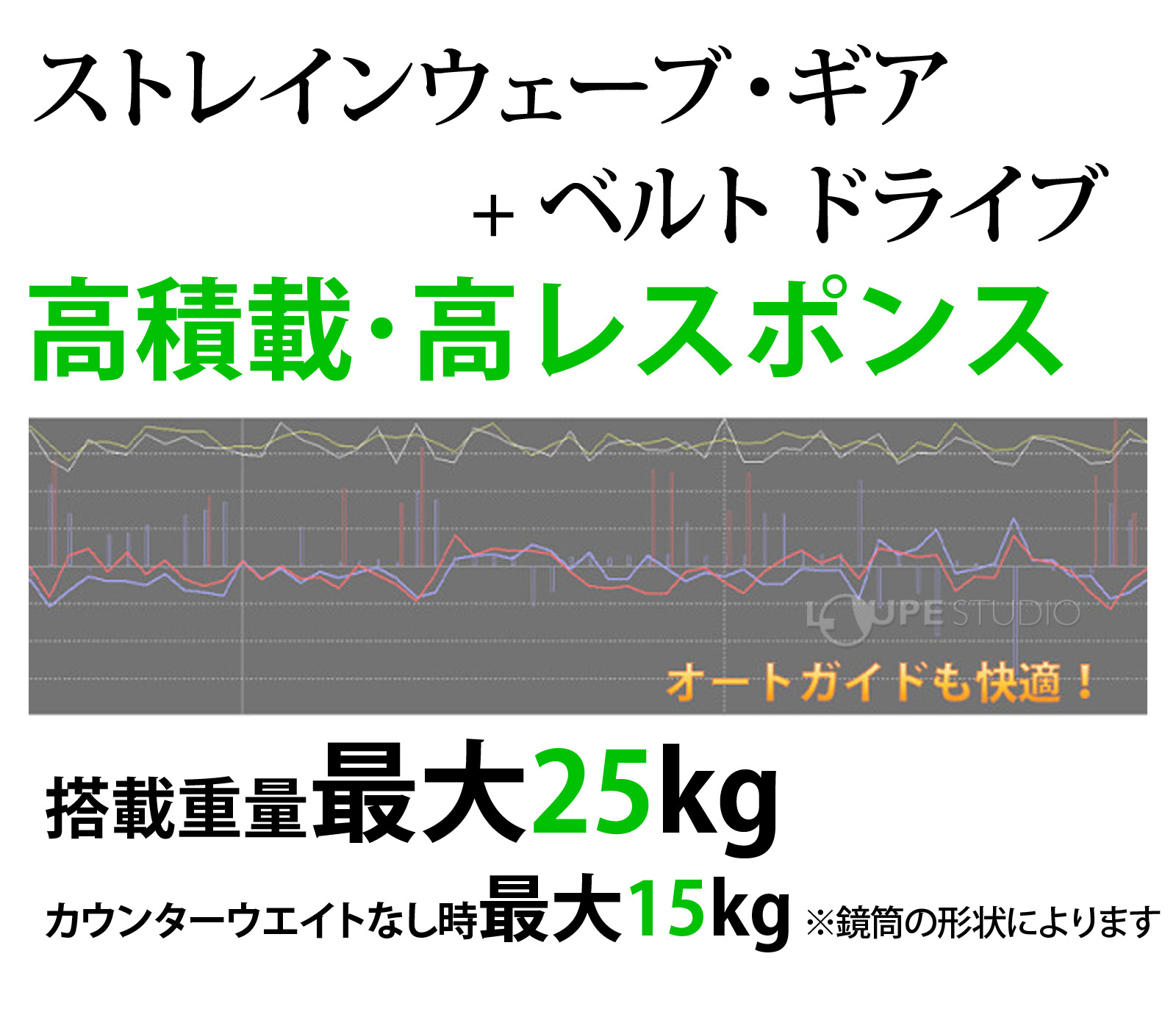 ストレインウェーブ・ギア 