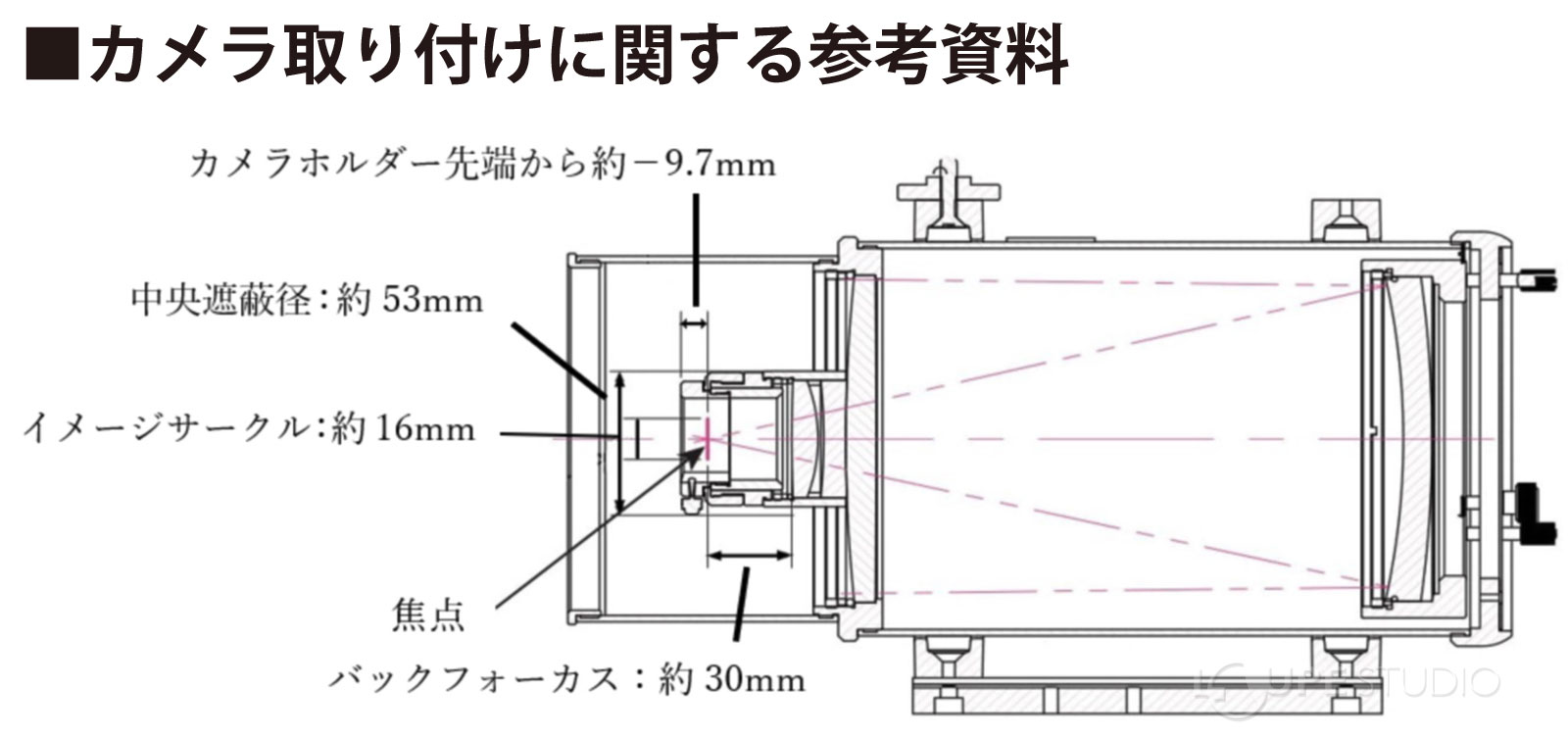 カメラ取り付けに関する参考資料 