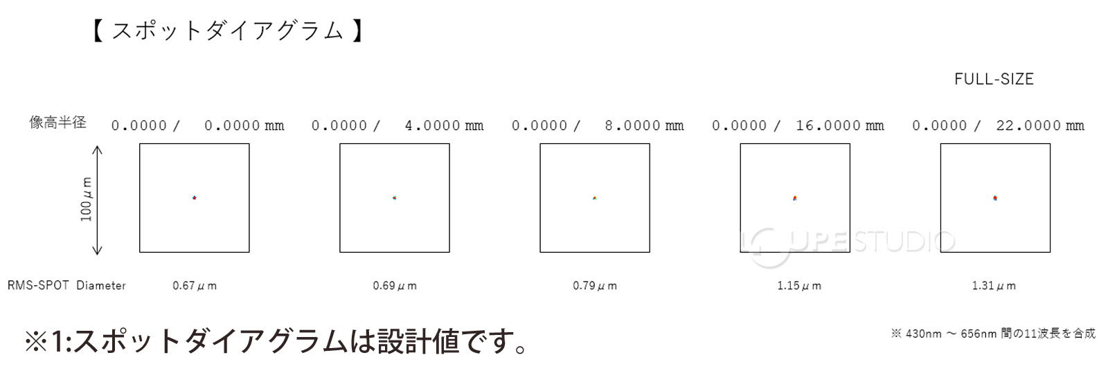 スポットダイアグラム 