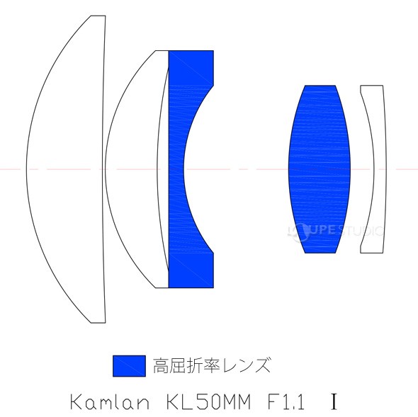 高屈折率レンズ