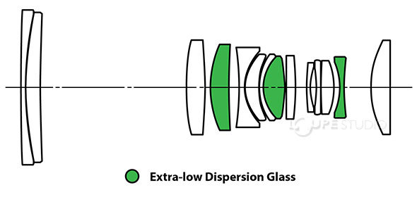 Extra-low Dispersion Glass