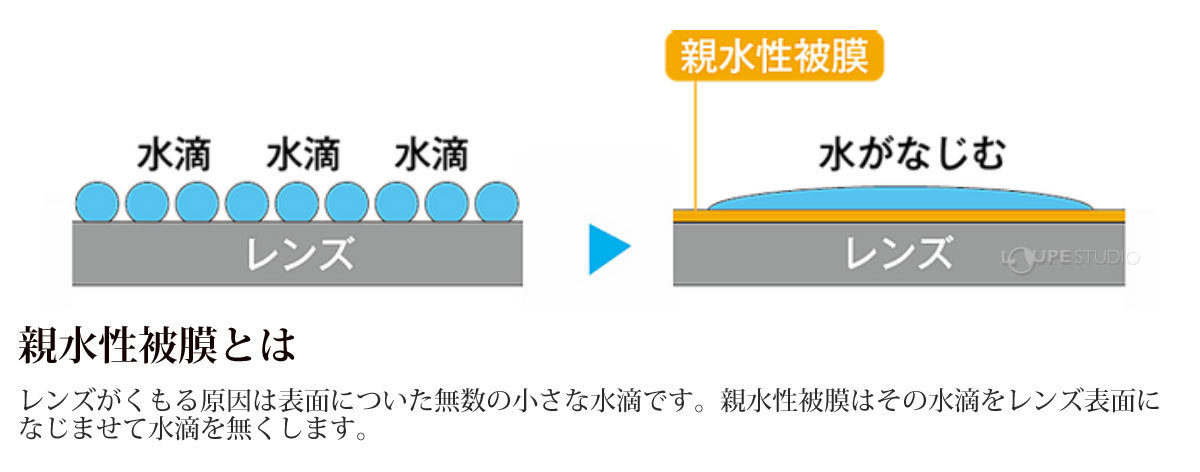 親水性被膜とは 