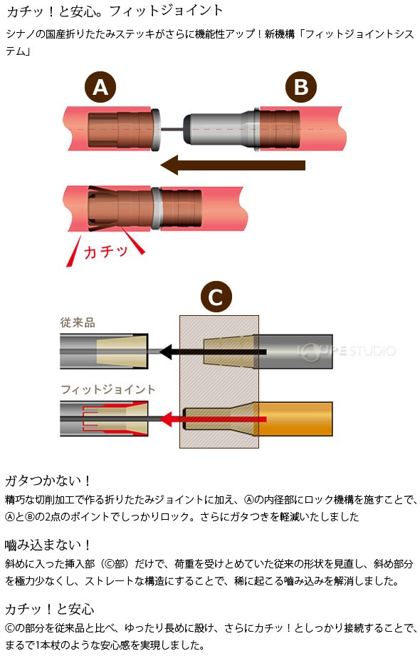 カチッ!と安心。フィットジョイント 
