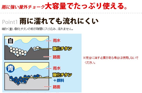 雨に濡れても流れにくい 