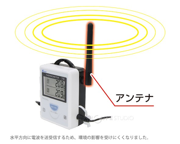 水平方向に電波を送受信するため、環境の影響を受けにくくなりました。 