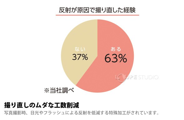 撮り直しのムダな工数削減 