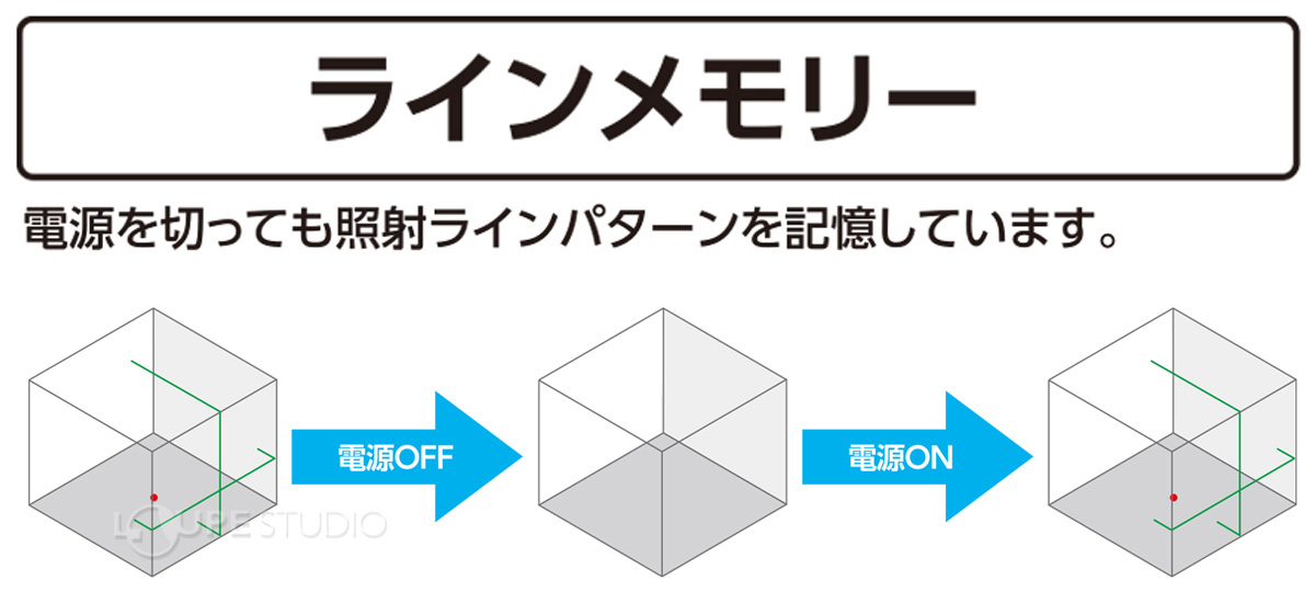 防塵・防水構造ボディ 