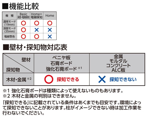 壁材・探知物対応表 