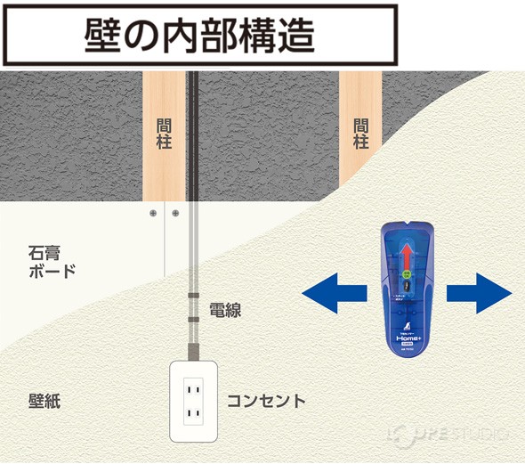 下地センサー シンワ測定 壁裏センサー 下地探し Home+ 電線探知 DIY