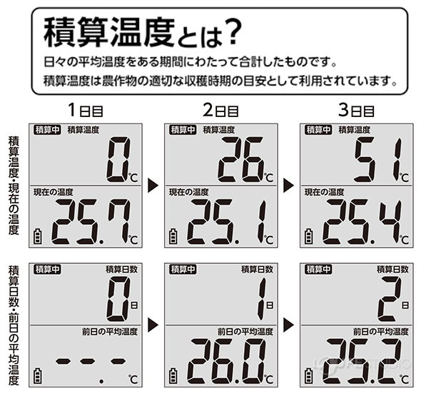 積算温度 