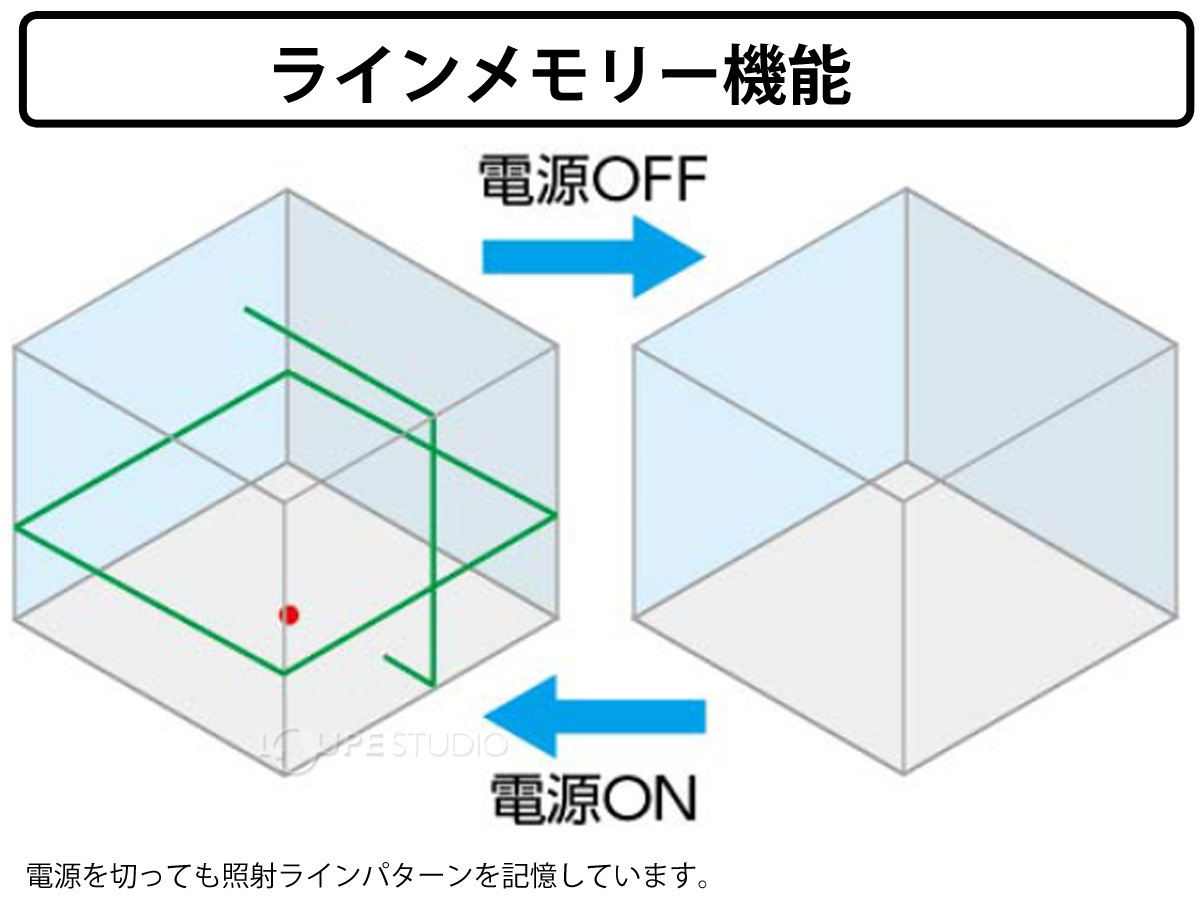 ラインメモリー機能 