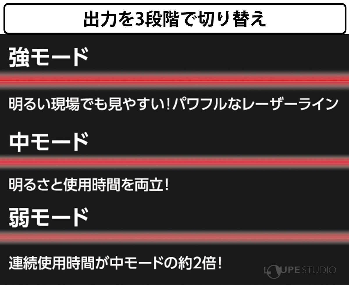出力を3段階で切り替え 