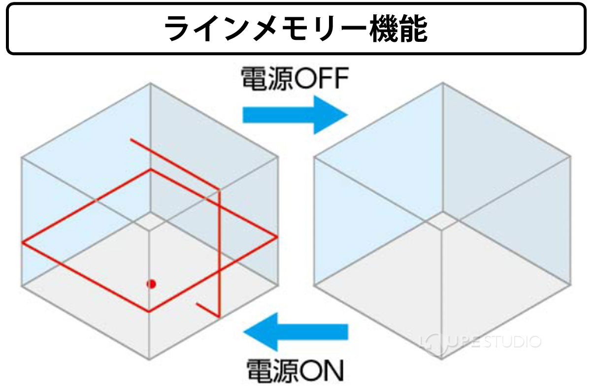 ラインメモリー機能 