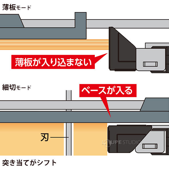 突き当てがシフト
