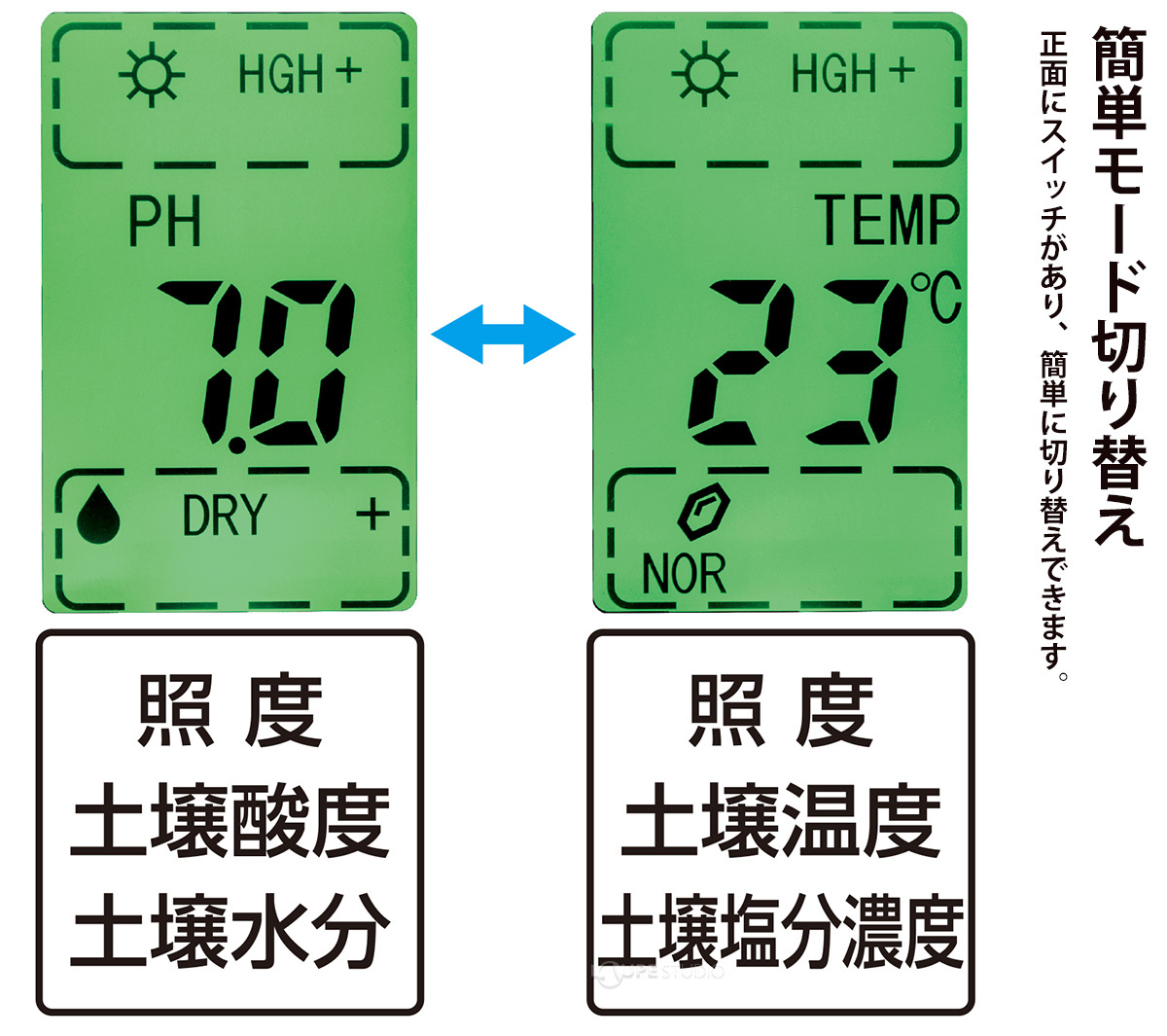 簡単モード切り替え 