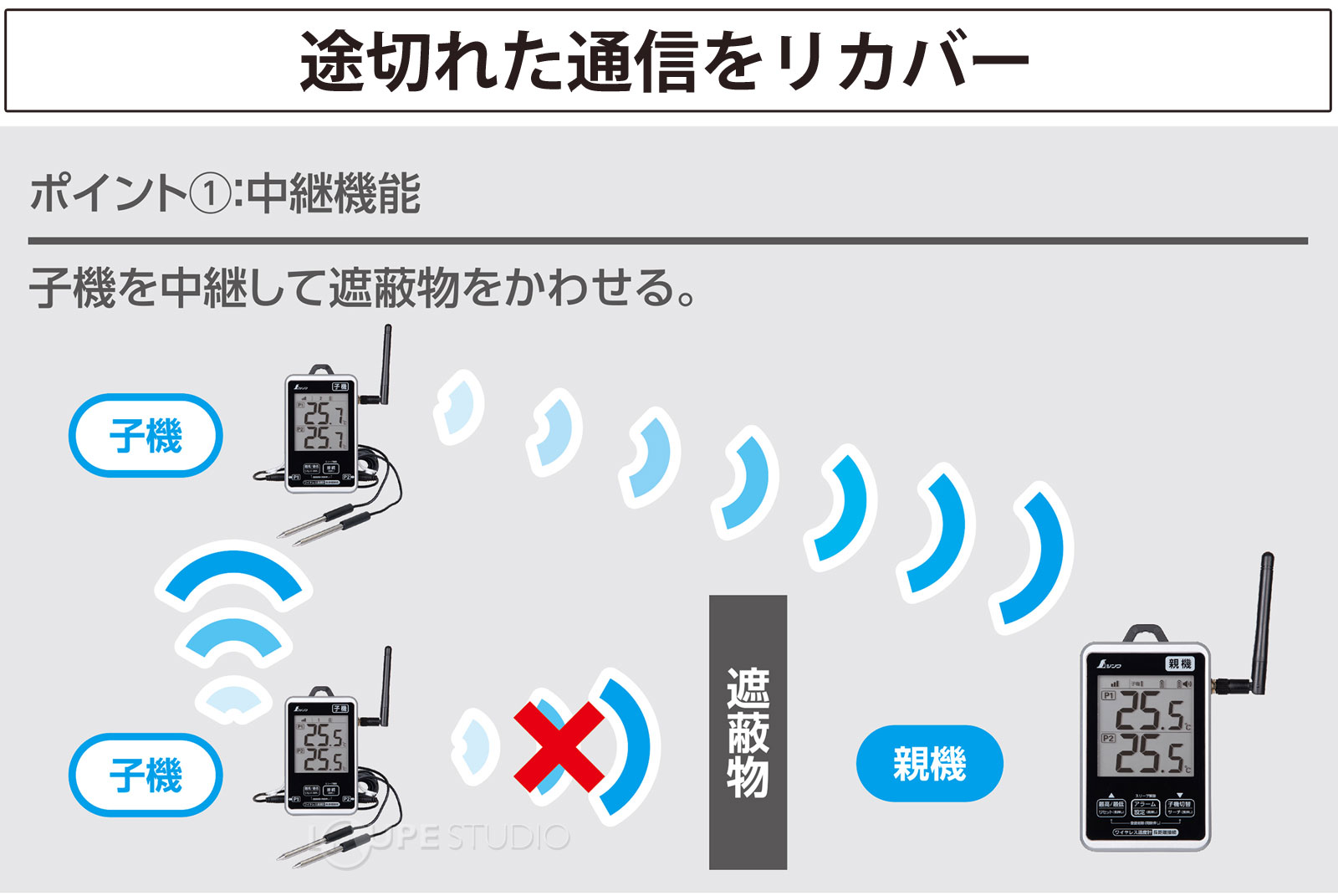 途切れた通信をリカバー 