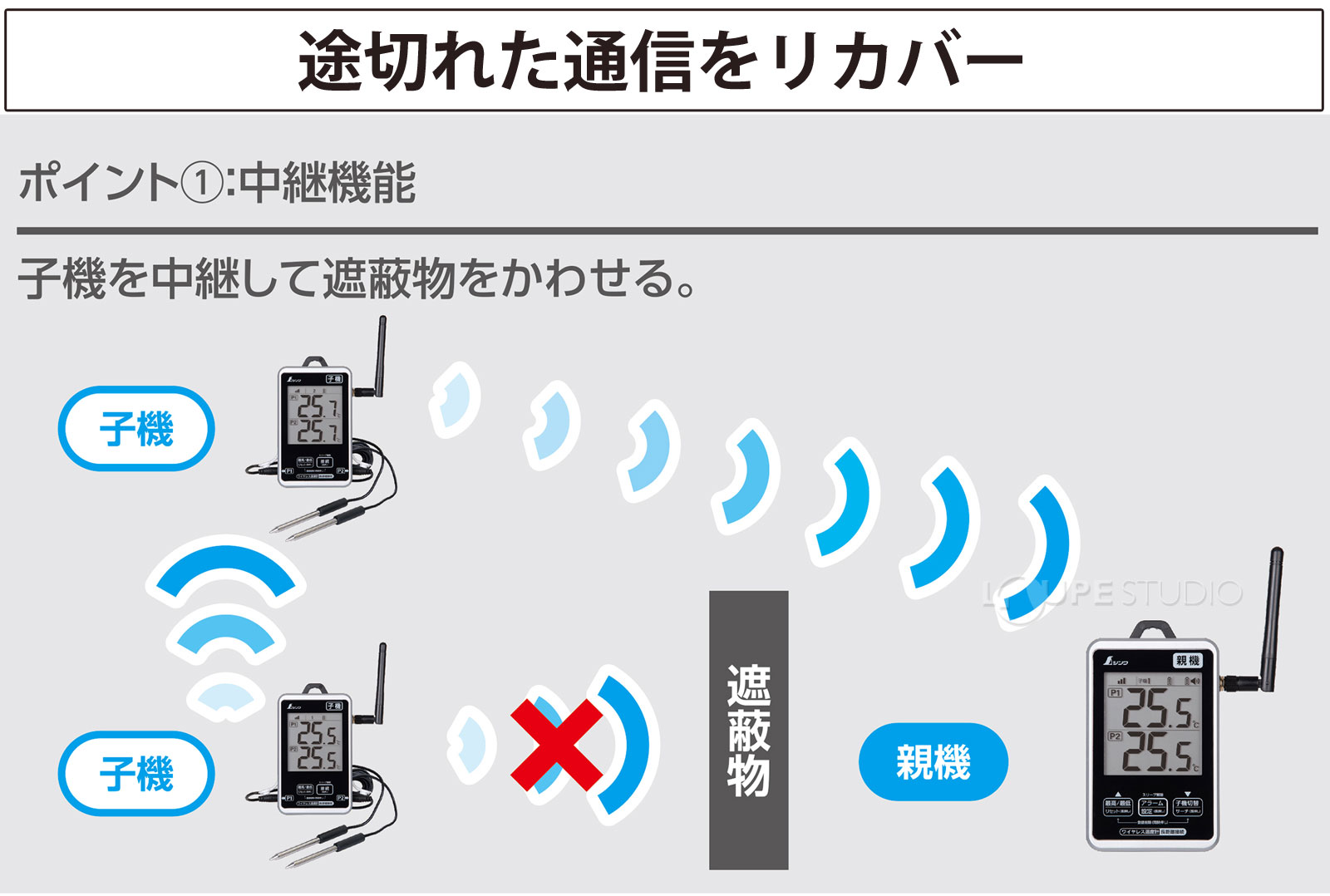 途切れた通信をリカバー 