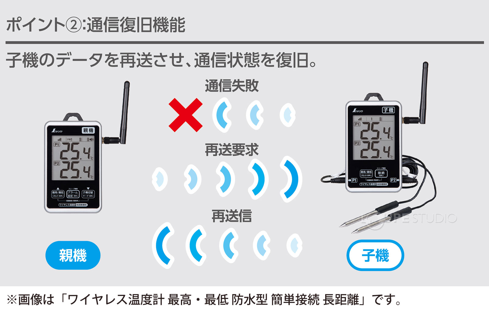 途切れた通信をリカバー 