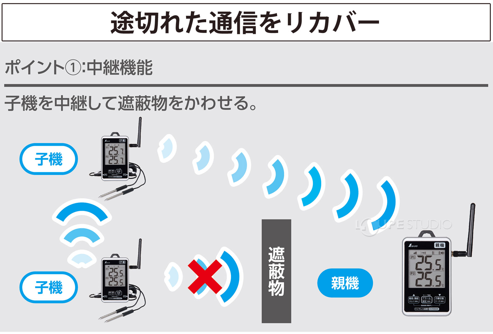 途切れた通信をリカバー 