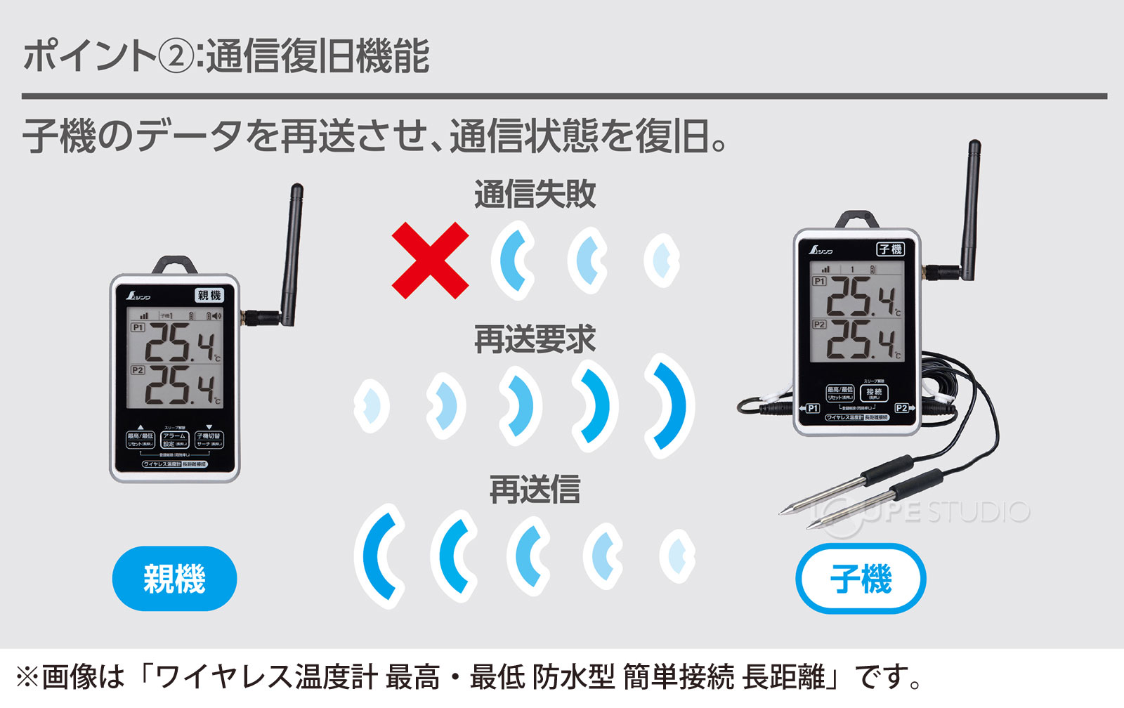 途切れた通信をリカバー 