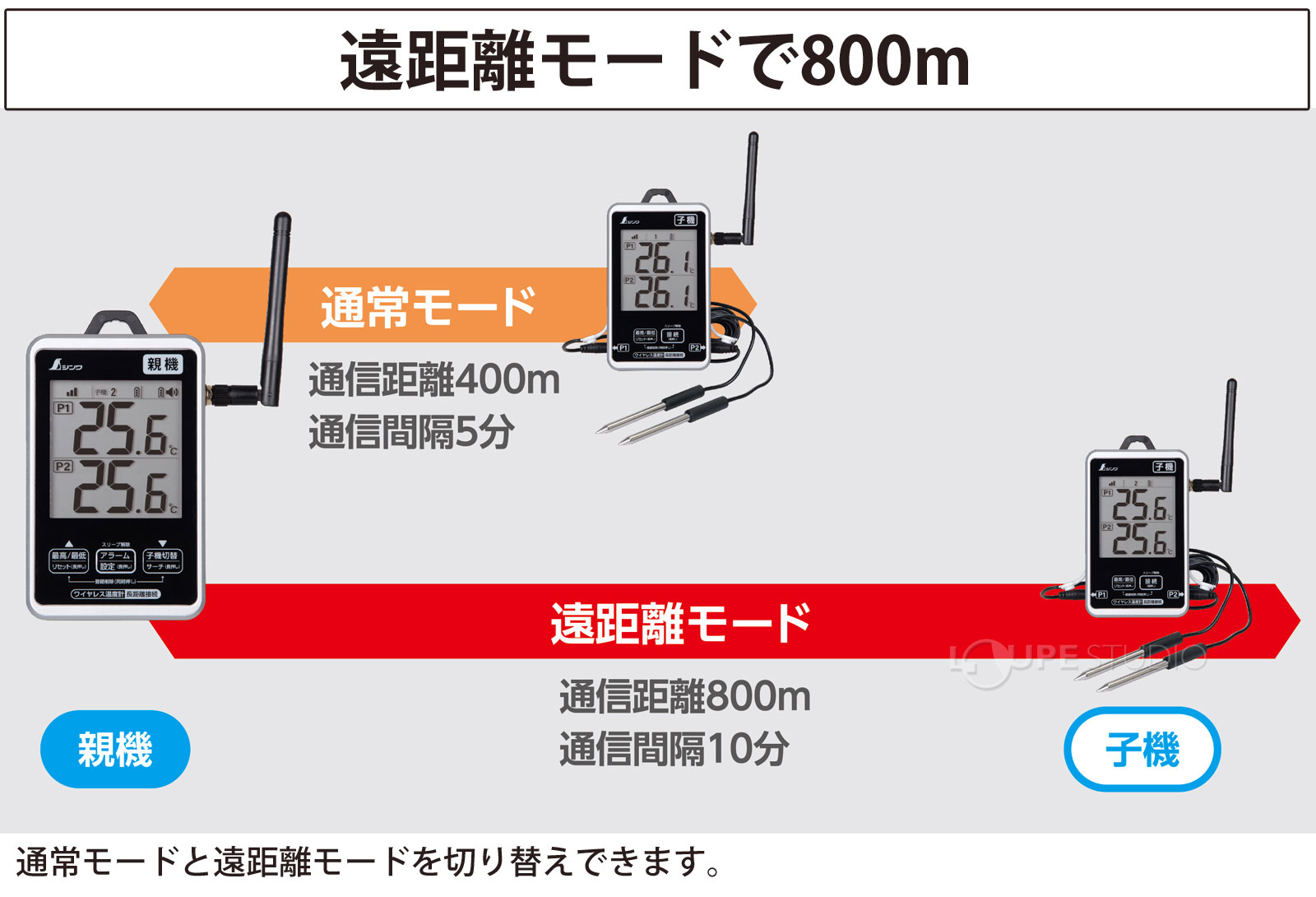 遠距離モードで800m 