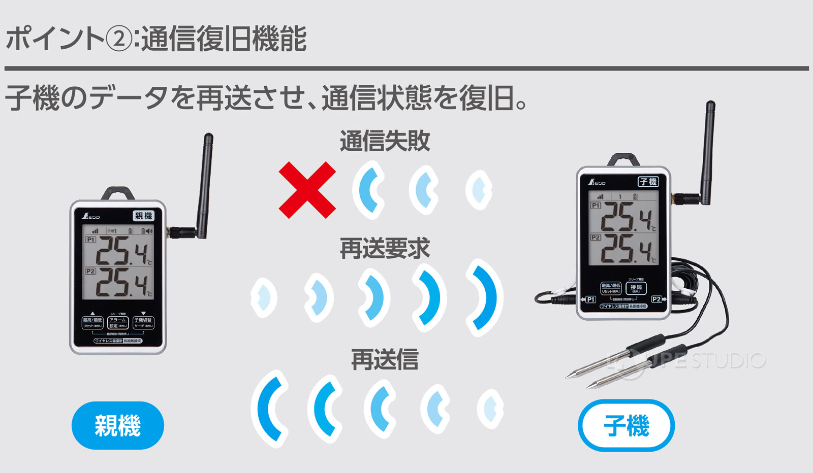 途切れた通信をリカバー 