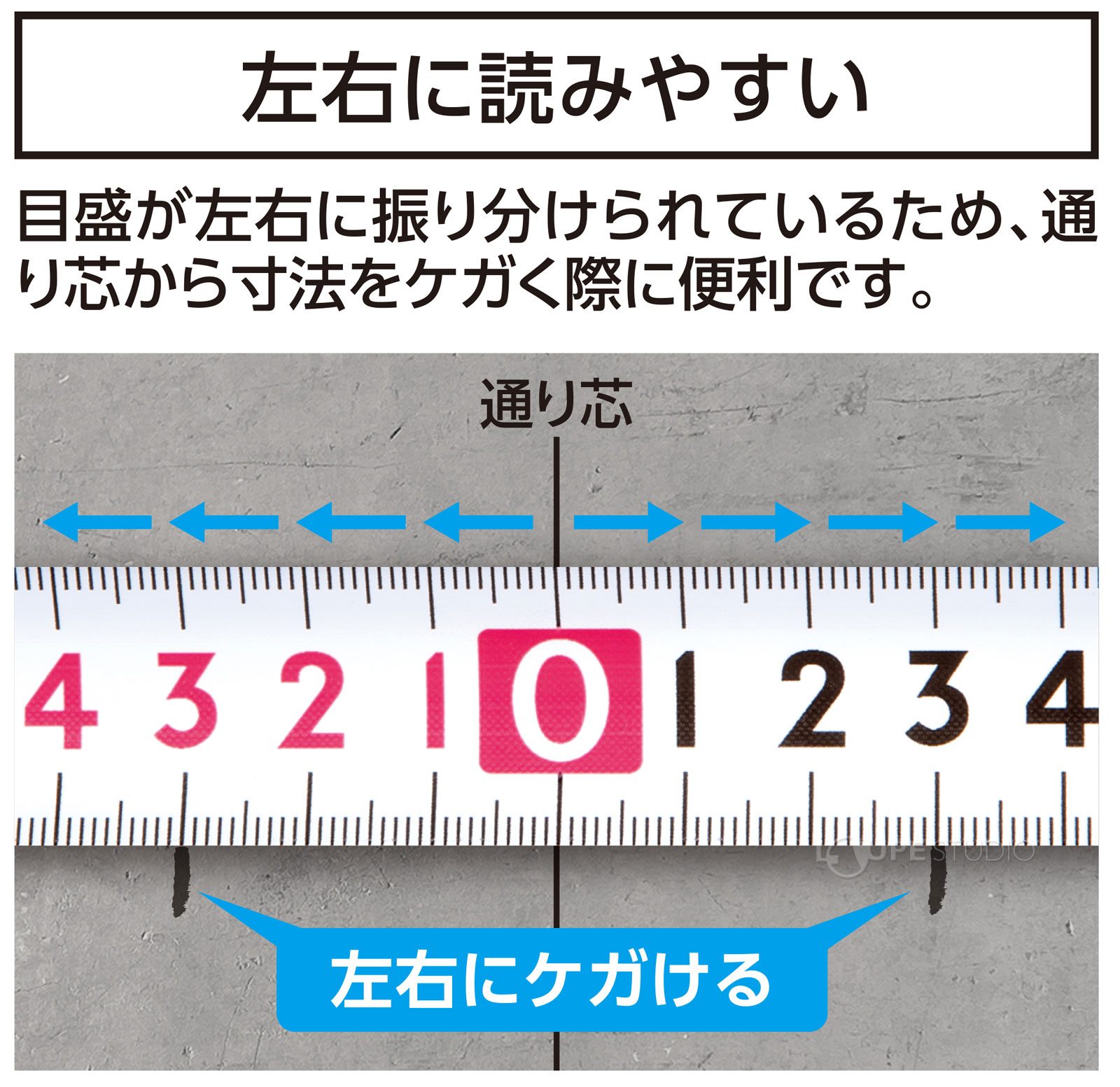 左右に読みやすい