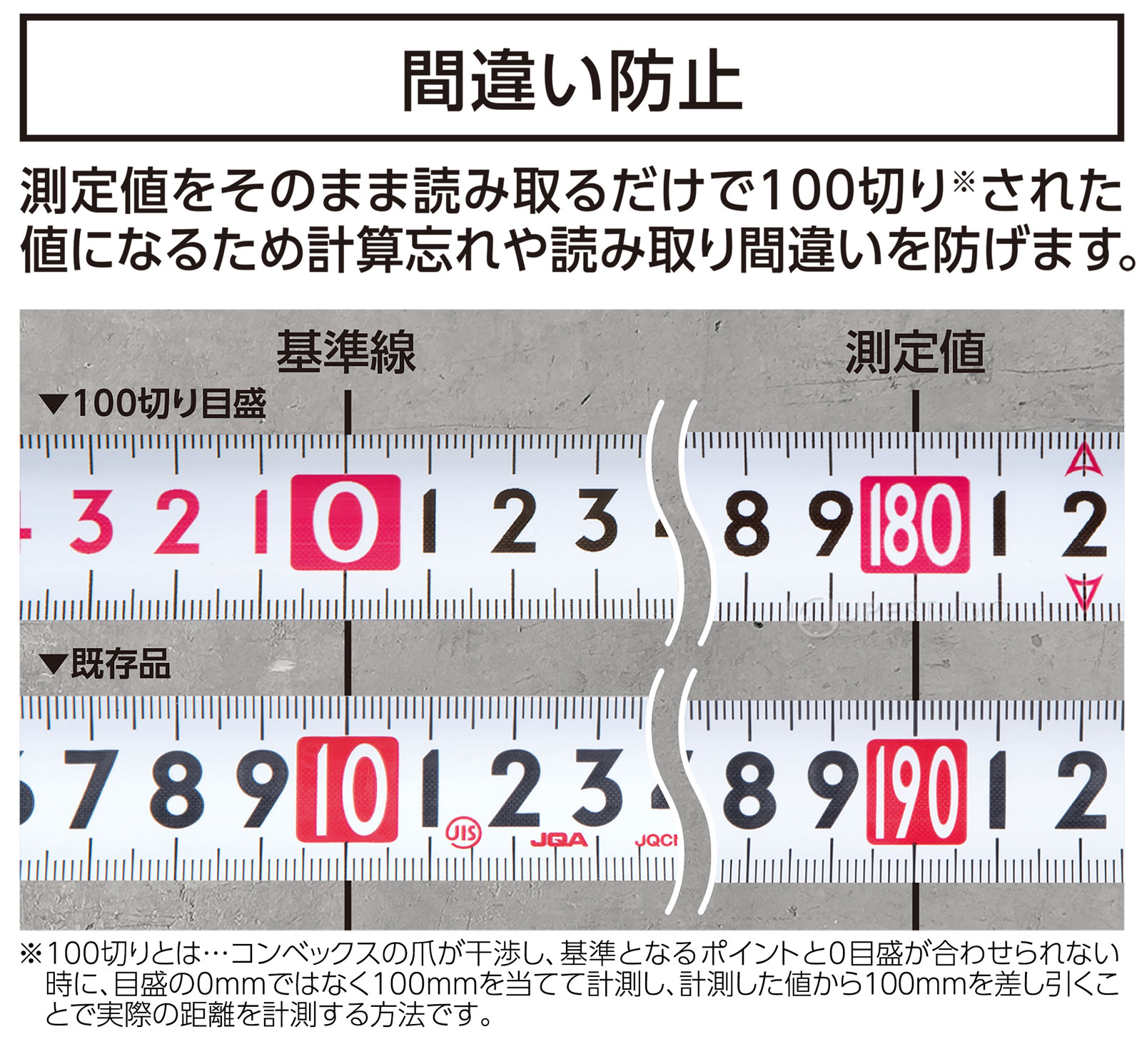 間違い防止