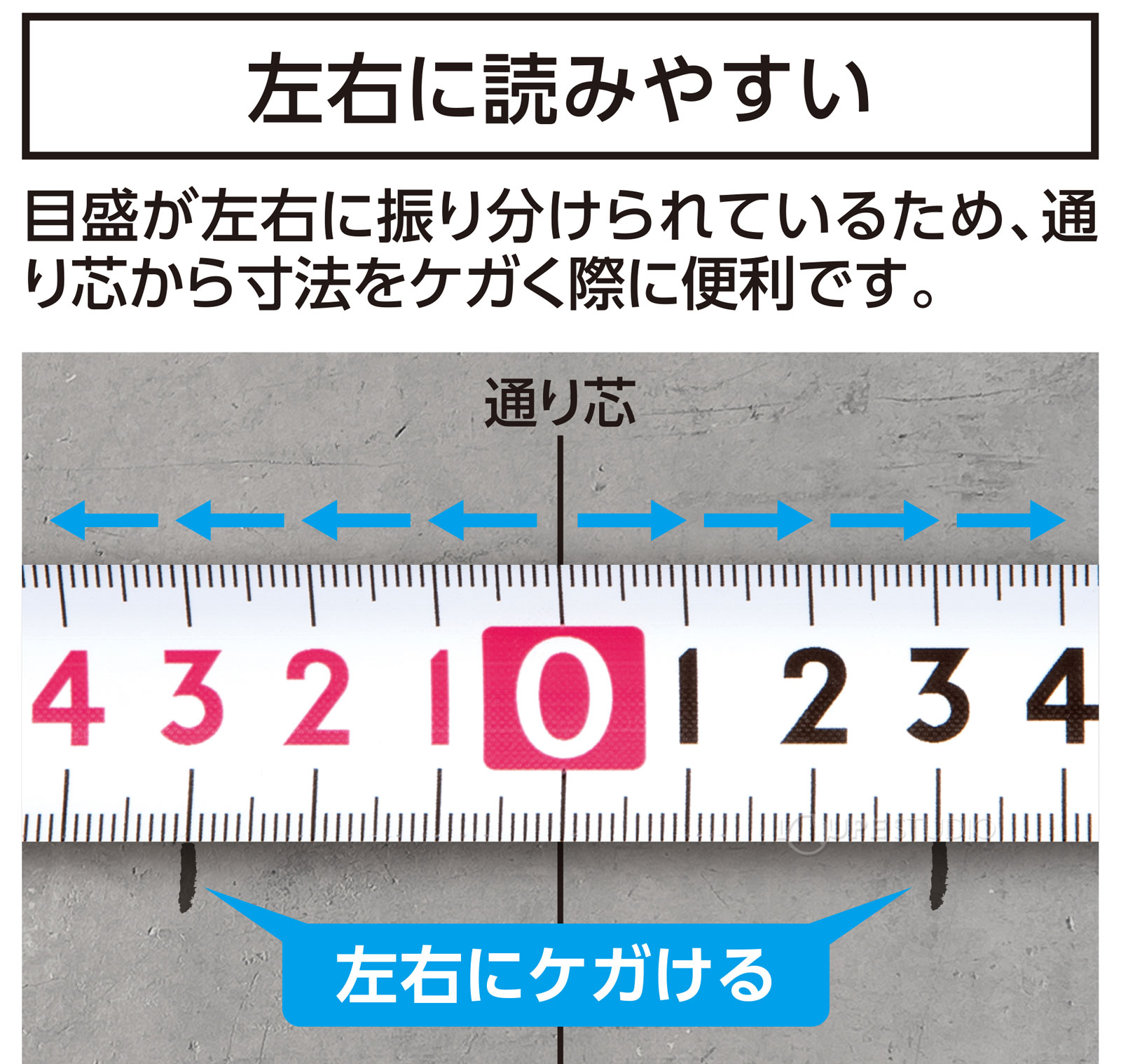 左右に読みやすい