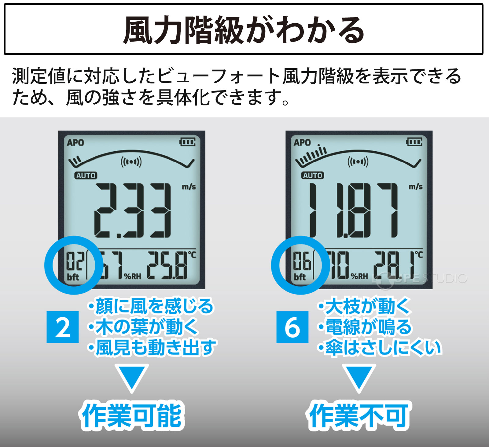 風力階級がわかる 