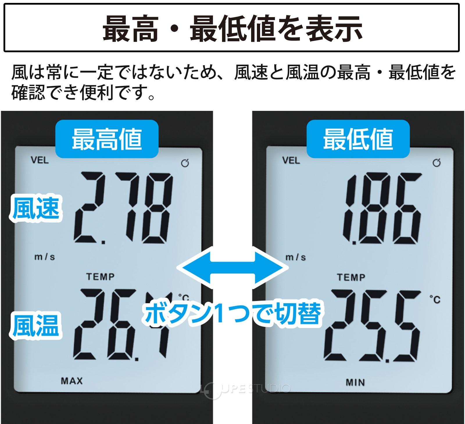 最高・最低値を表示