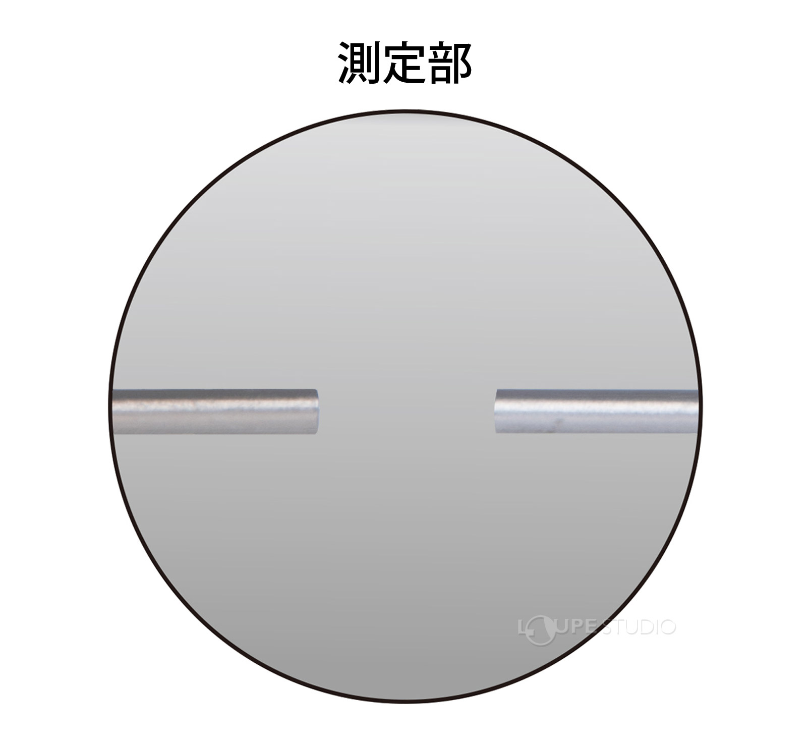 測定部 