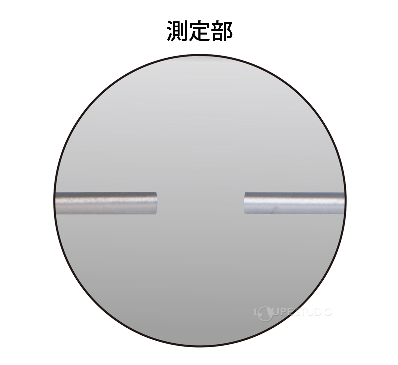 測定部