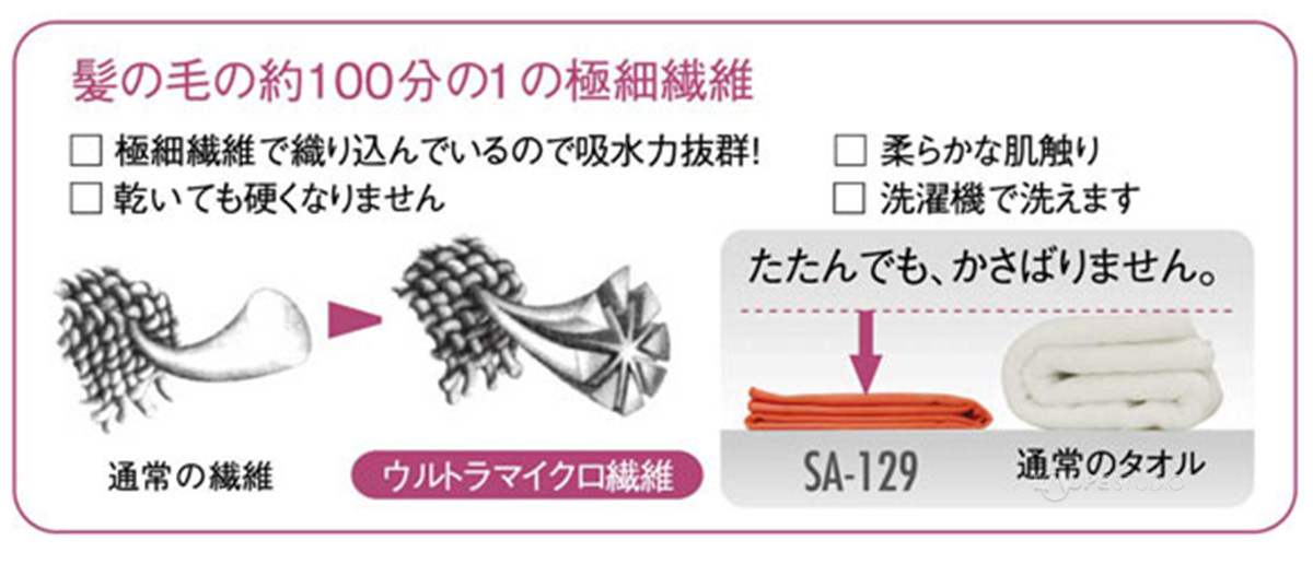 髪の毛の約100分の1の繊細繊維 