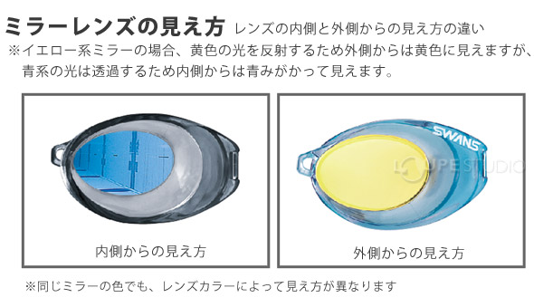 ミラーレンズの見え方