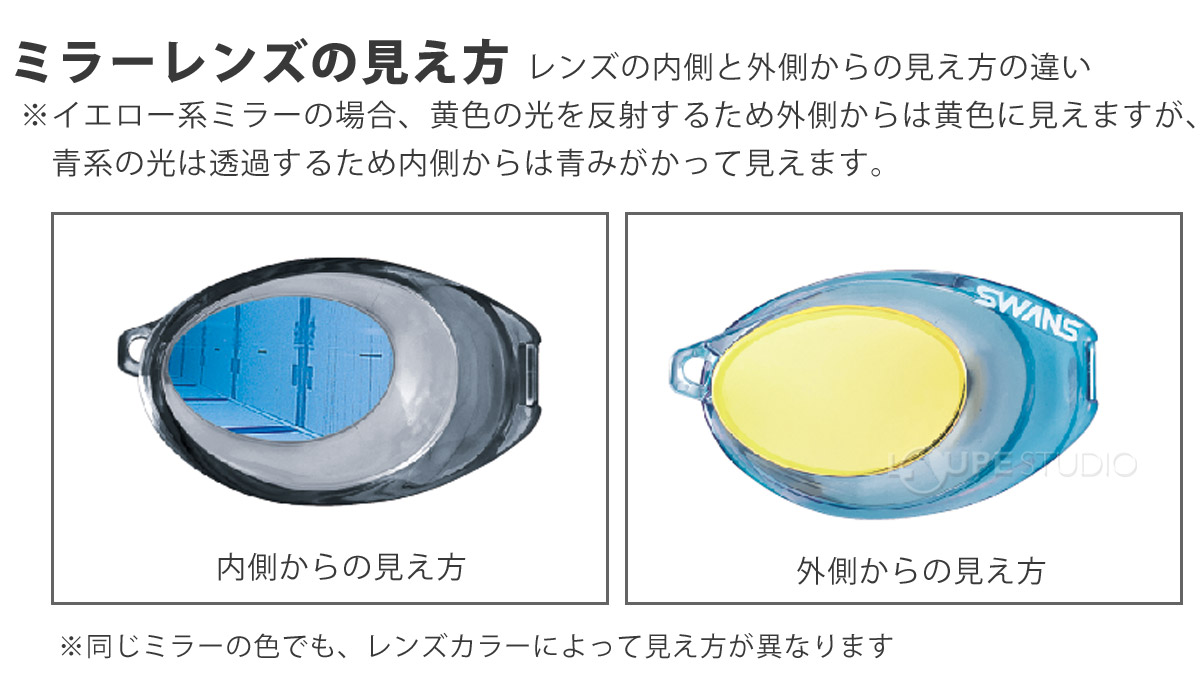 ミラーレンズの見え方 