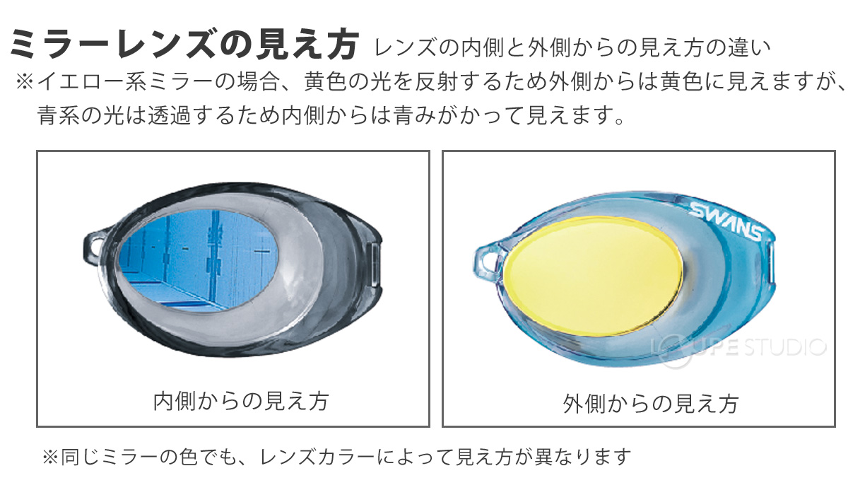 ミラーレンズの見え方