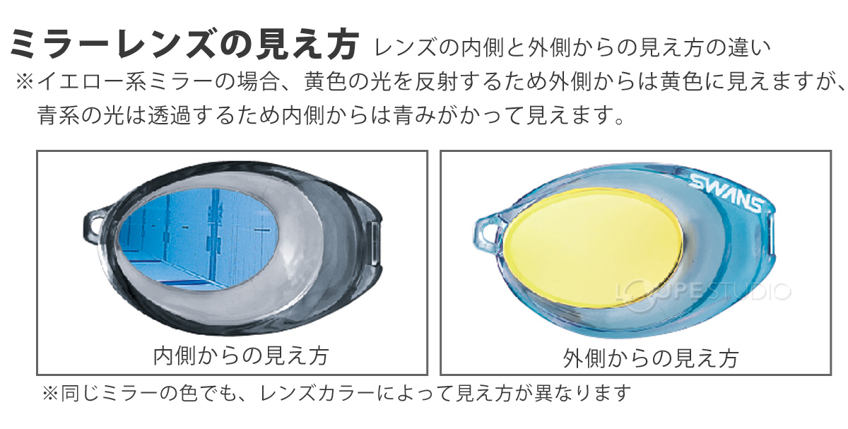 ミラーレンズの見え方 