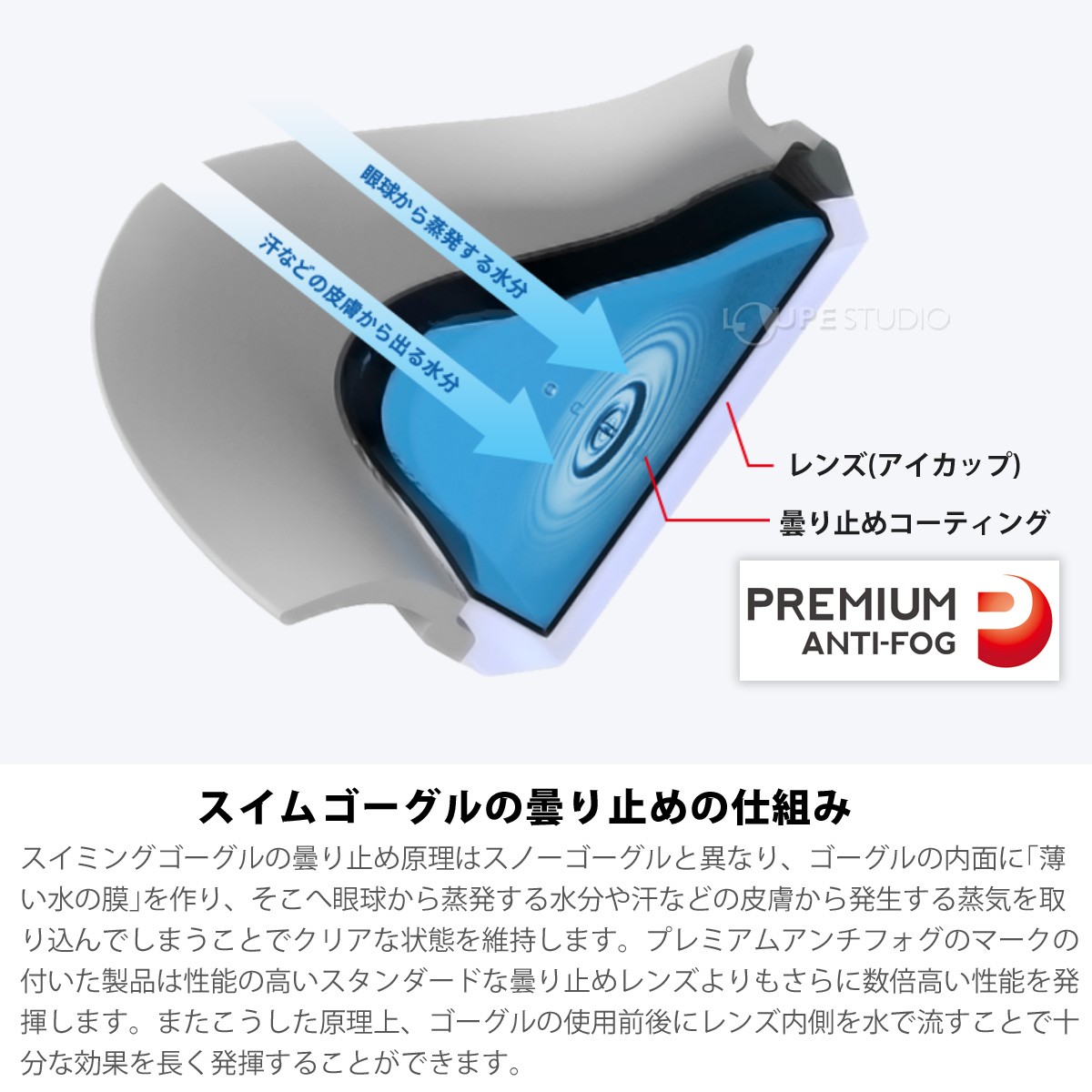 スイムゴーグルの曇り止めの仕組み 
