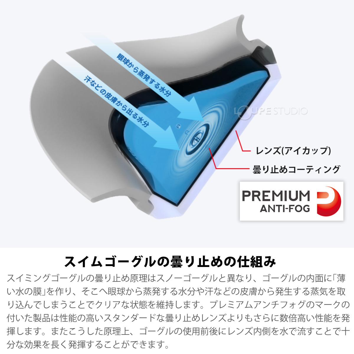 スイムゴーグルの曇り止めの仕組み 