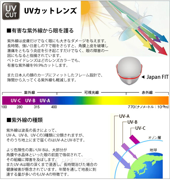 UVカットレンズ 